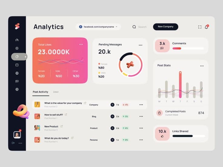 Social Media Dashboard