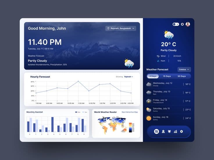 Weather Dashboard